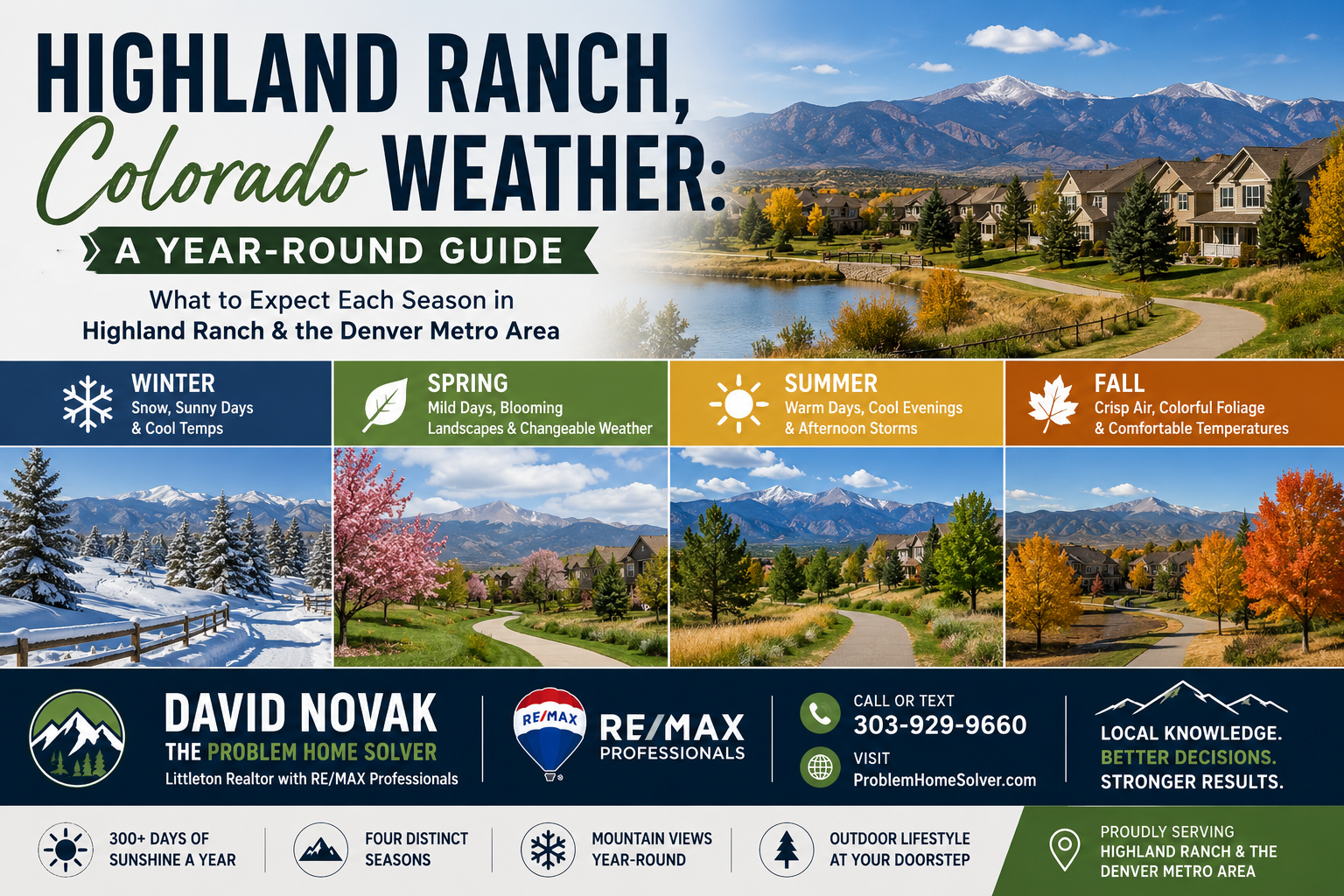 Highland Ranch, Colorado Weather: A Year-Round Guide